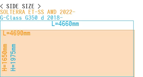 #SOLTERRA ET-SS AWD 2022- + G-Class G350 d 2018-
